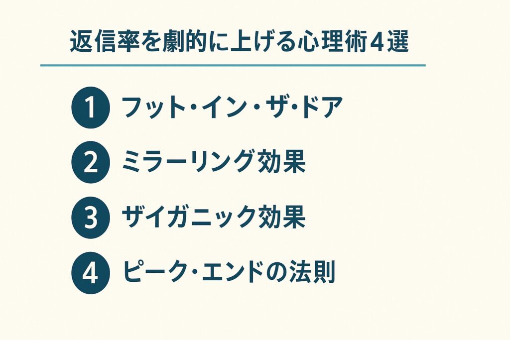 【内容・テクニック編】返信率を劇的に上げる心理術4選