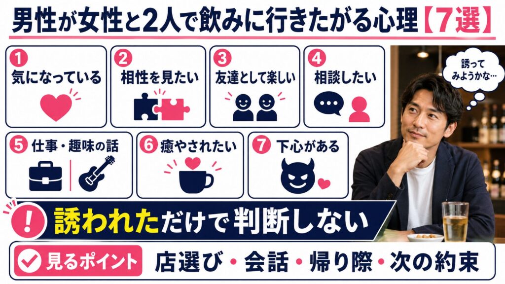 男性が女性と2人で飲みに行きたがる心理【7選】を説明する画像