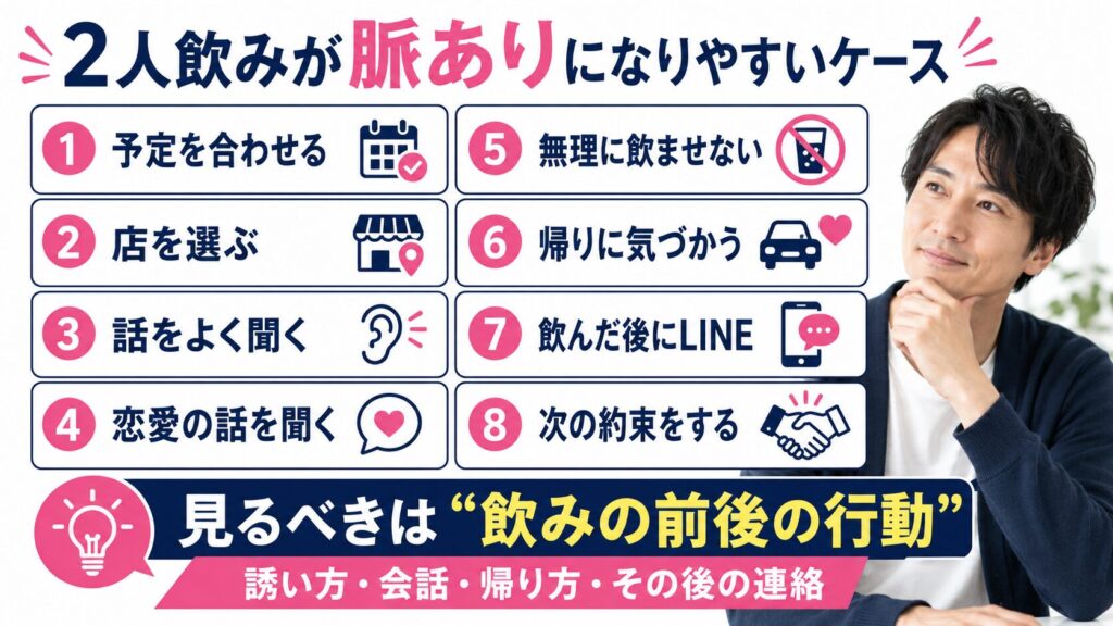 2人飲みが脈ありになりやすいケースを説明する画像