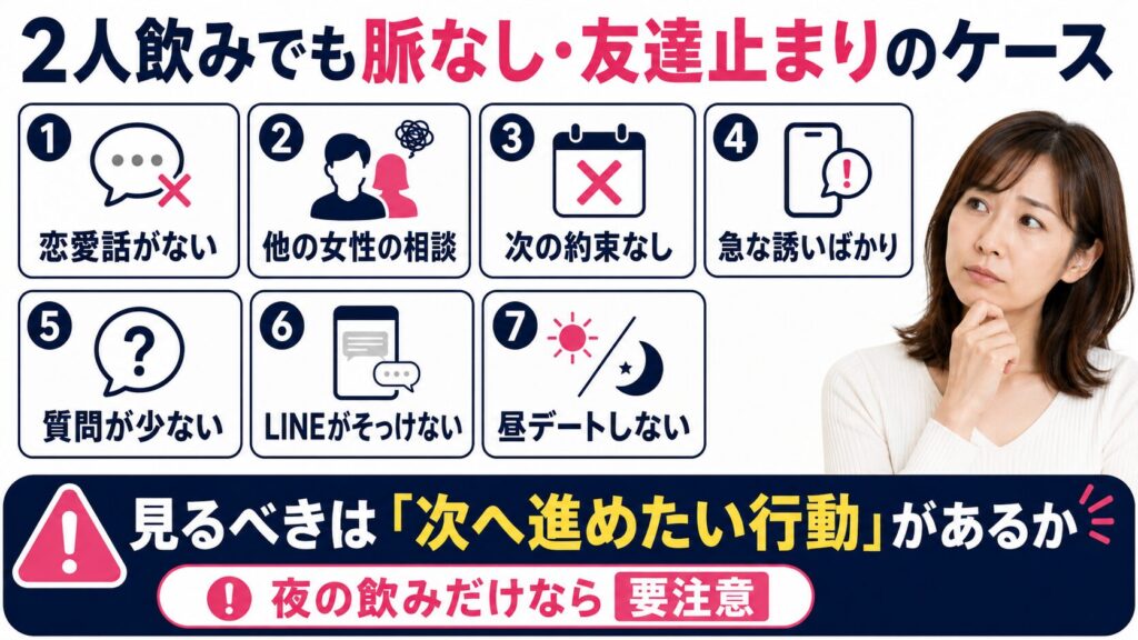 2人飲みでも脈なし・友達止まりのケースを説明する画像